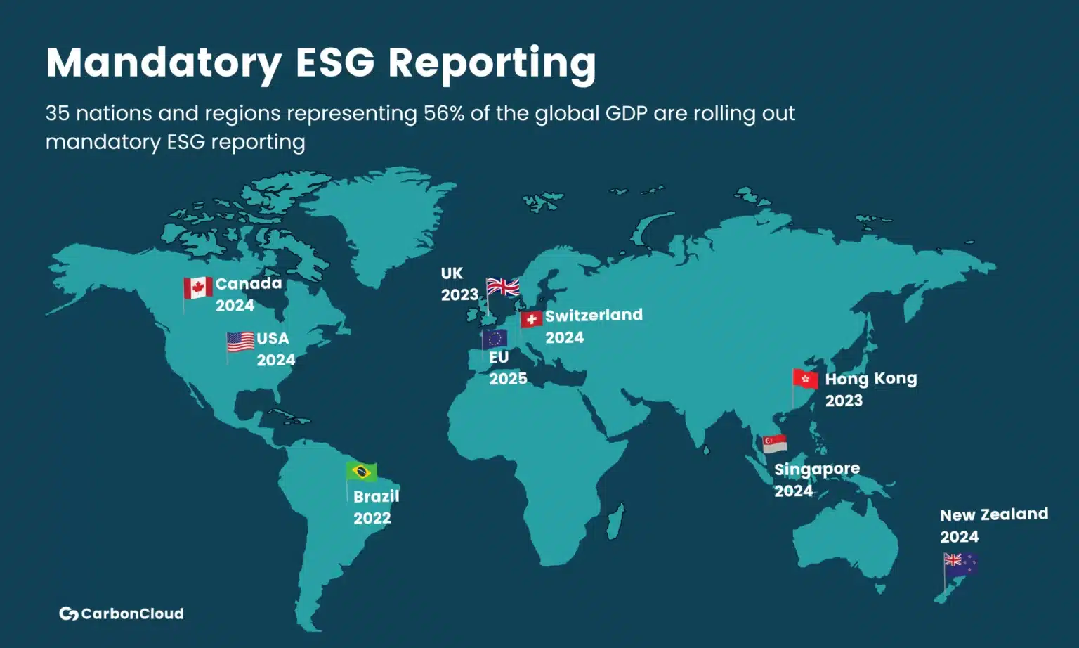 Mandatory-ESG-reporting-1536x922.png