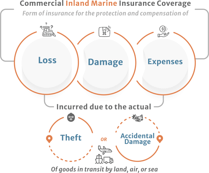 FarmerBrown: Commercial Inland Marine Insurance Coverage