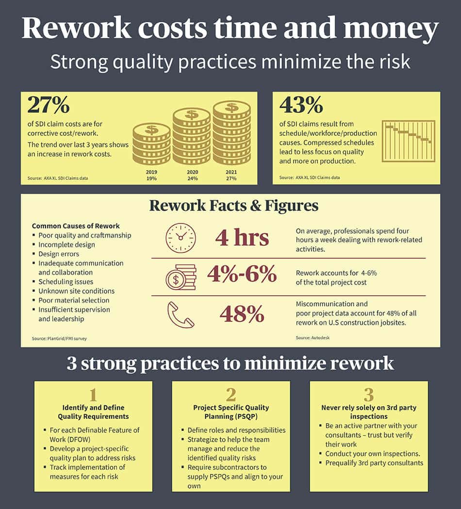 Critical Construction Risk Topics: Rework Costs Time and Money