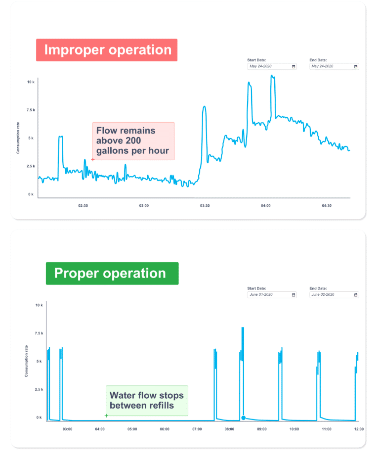 Cooling Tower Water Flow Data