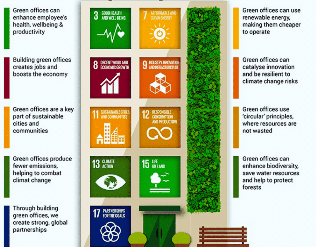 Advantages of Green Buildings