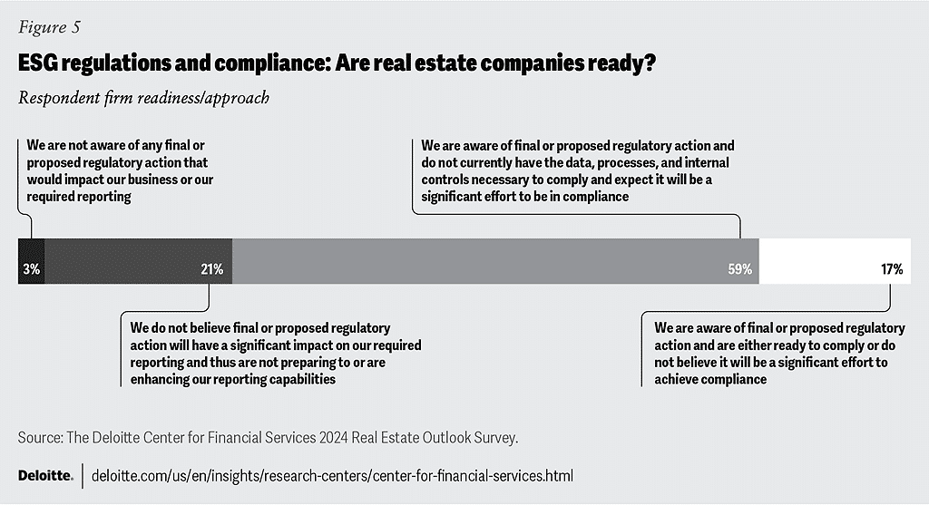 ESG Regulations and Compliance