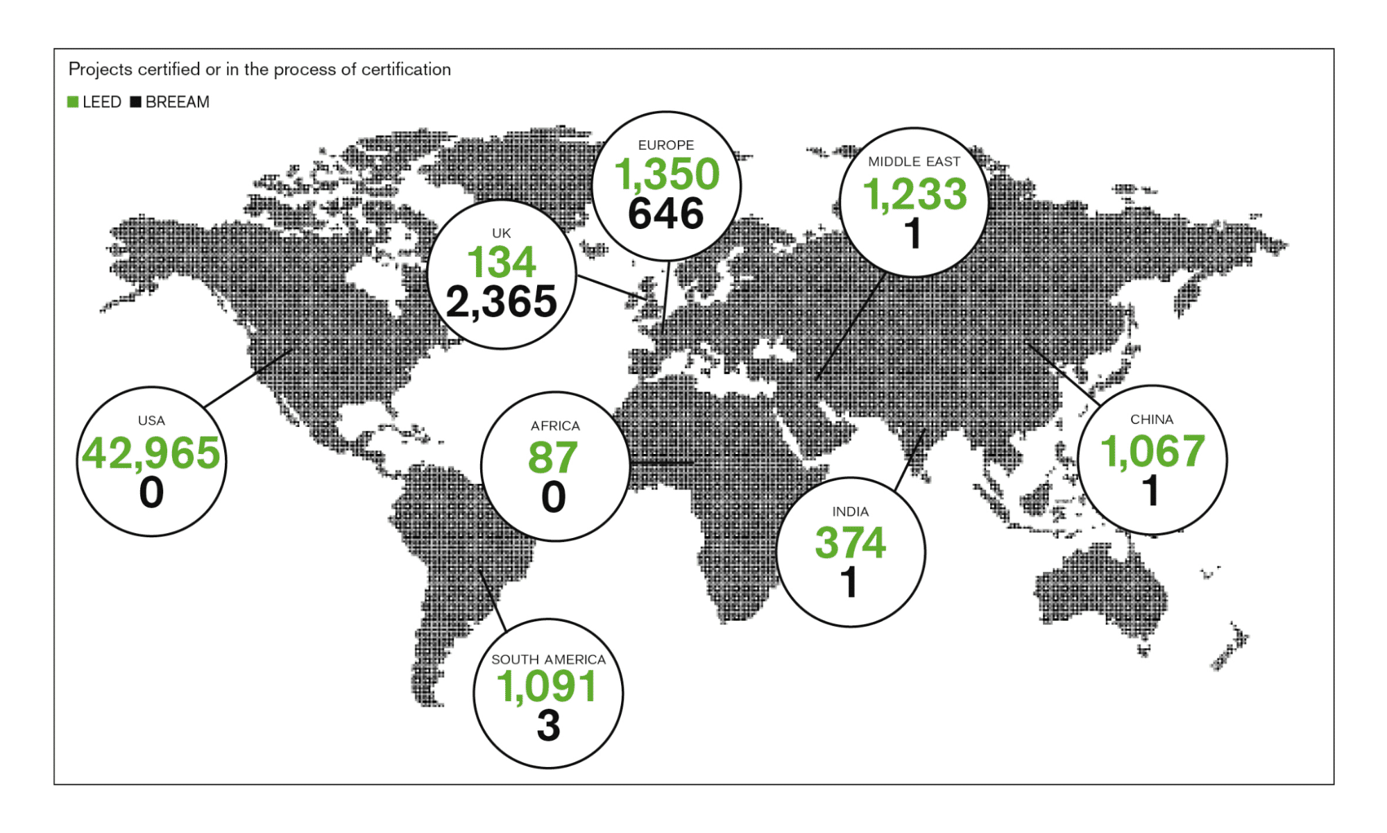 BREEAM vs LEED Geographies