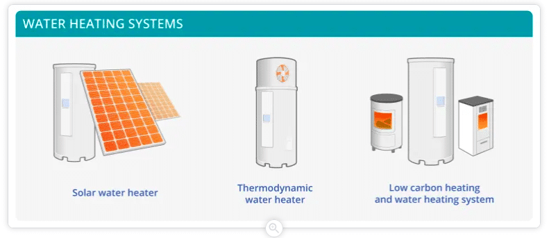 Water Heating Systems