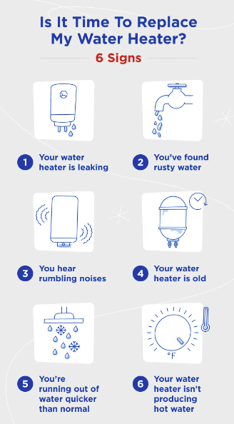 Water Heater Replacement Signs