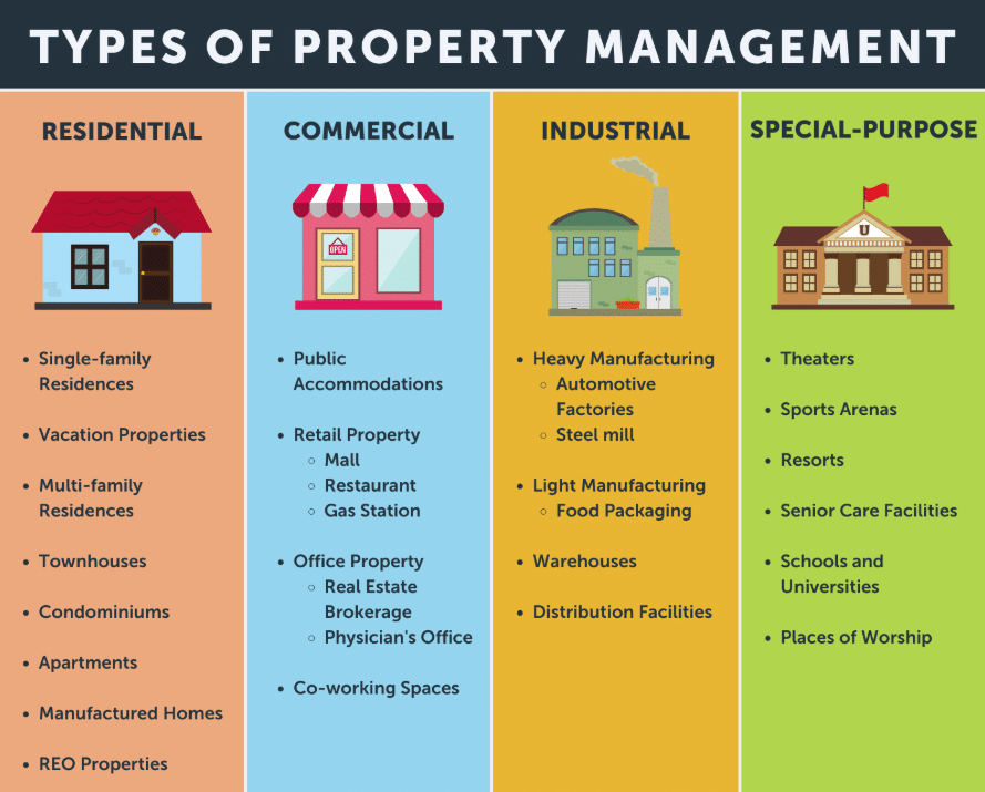 Property Management Definition and Types