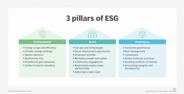 ESG Pillars