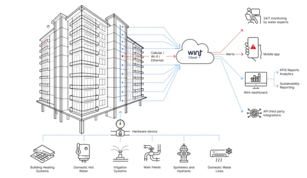 WINT Data Centre Thermal Management