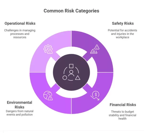 Common Construction Risks